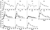 Fig 2.