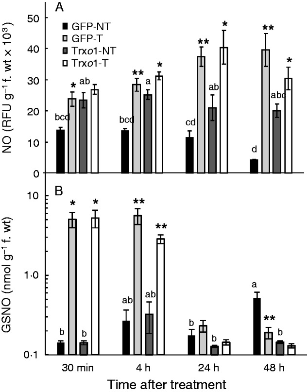 Fig. 7.