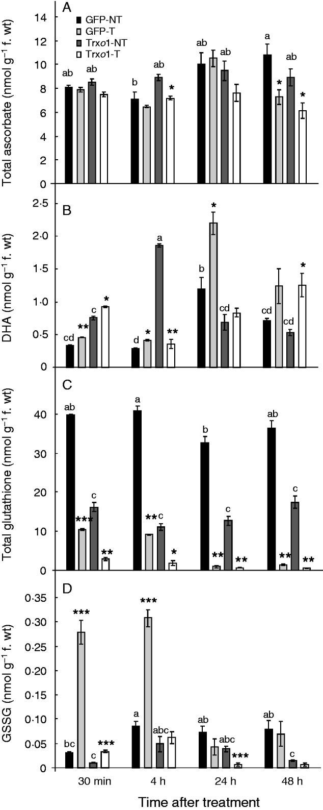 Fig. 8.