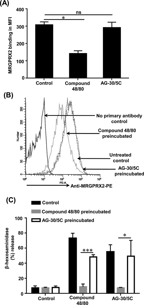 Figure. 5: