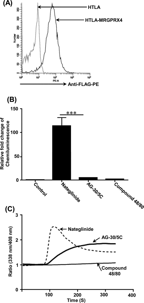 Figure. 4: