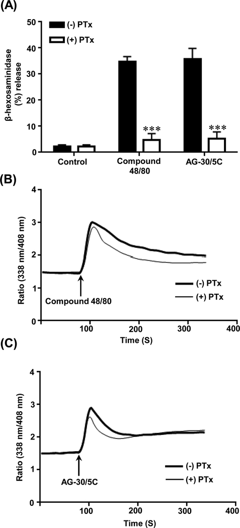 Figure. 2: