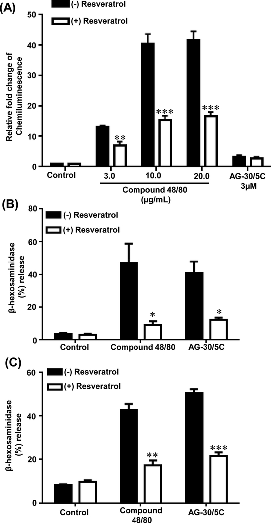 Figure. 6: