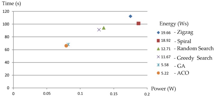 Figure 15
