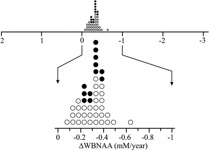 Fig 2.