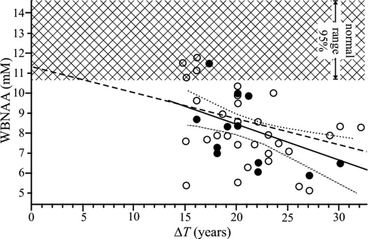 Fig 3.