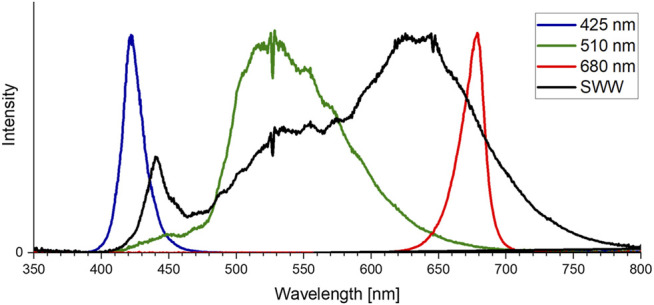 FIGURE 1