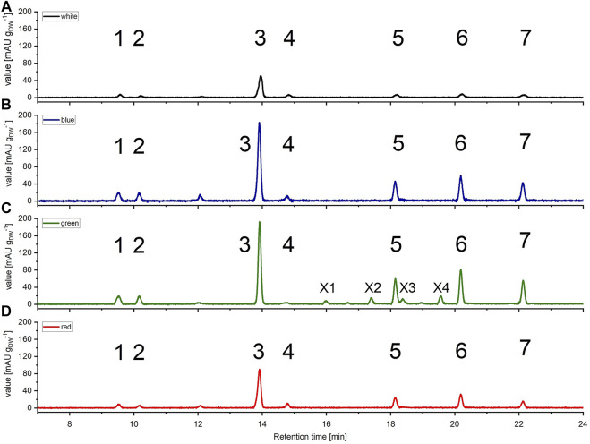 FIGURE 4