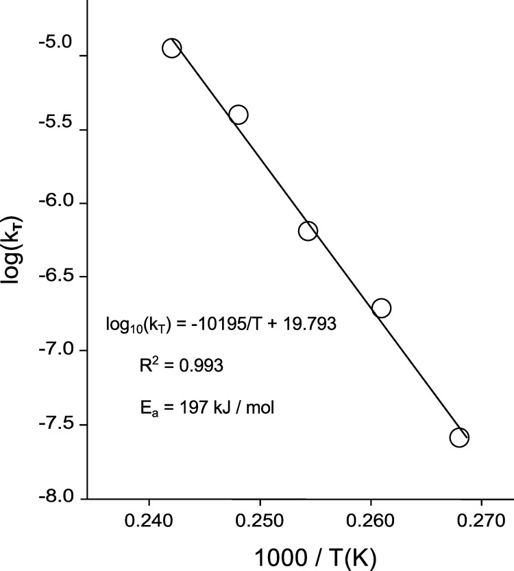 Fig 5