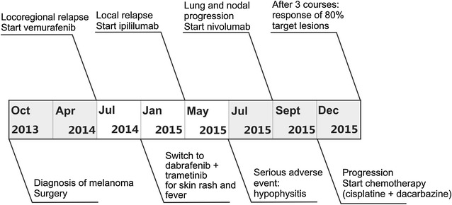 Fig. 2