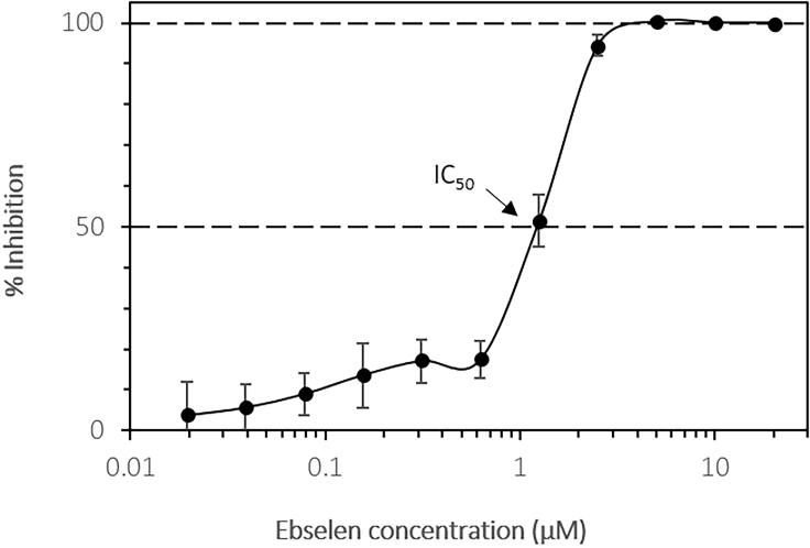 Figure 6