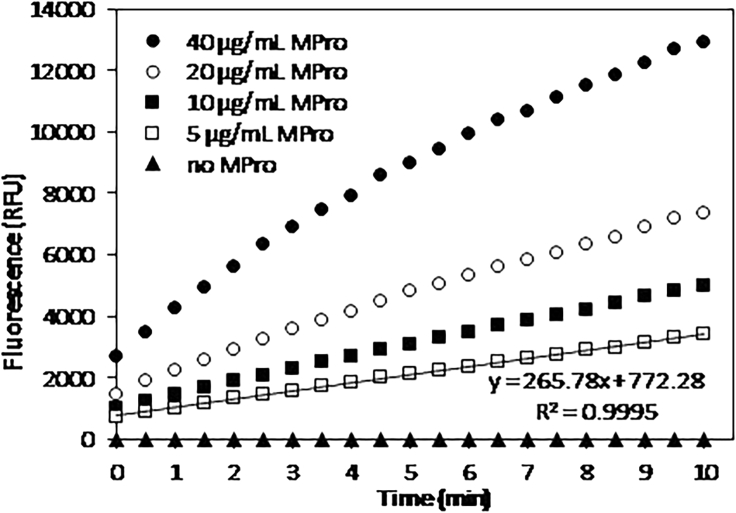 Figure 4