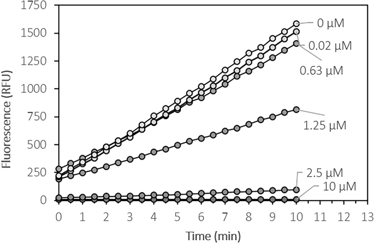 Figure 5