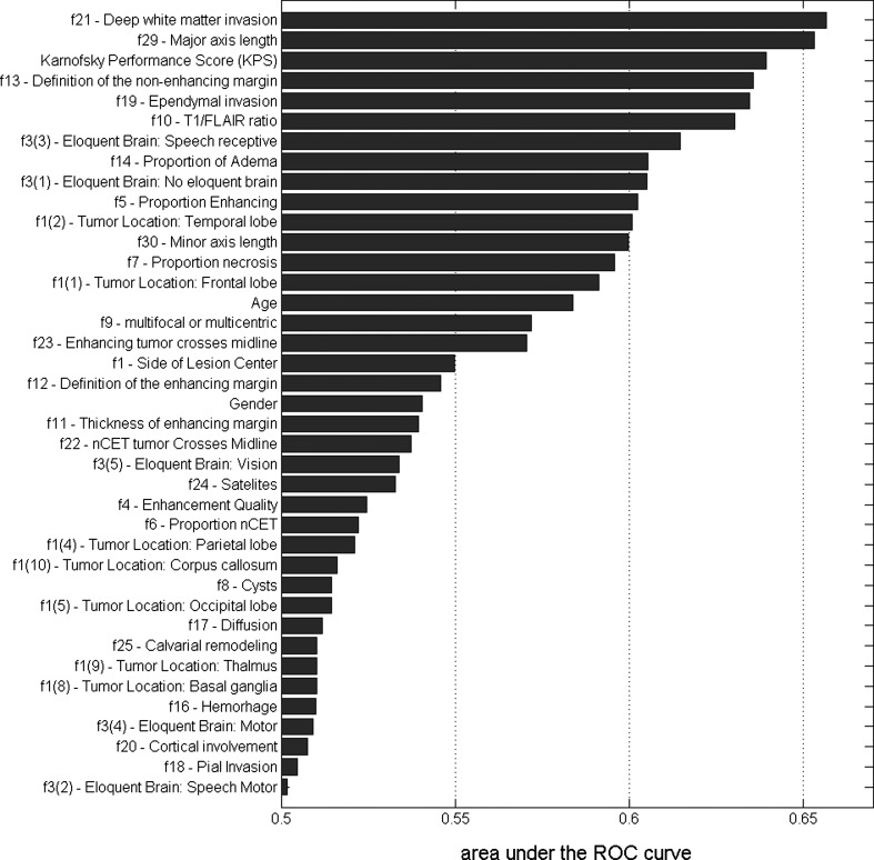 Fig. 2.