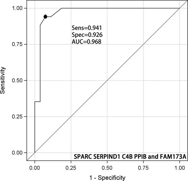 Figure 6