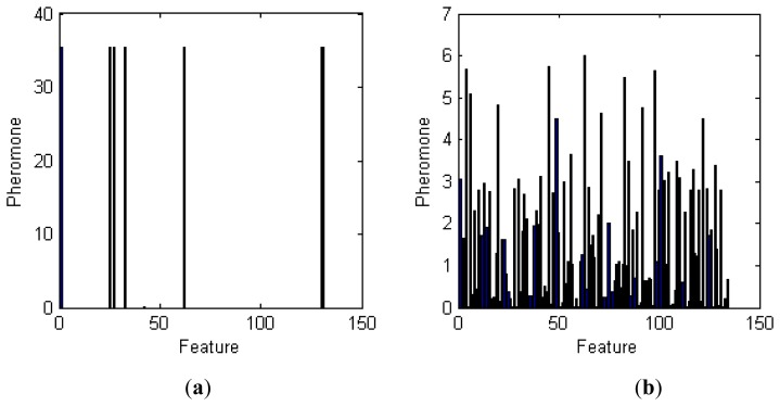 Figure 9.