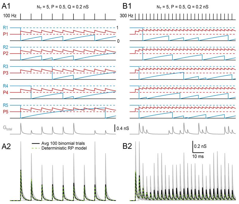 Figure 13.7