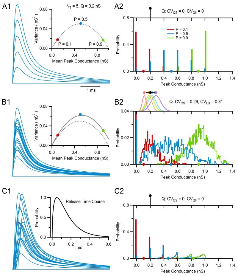 Figure 13.6