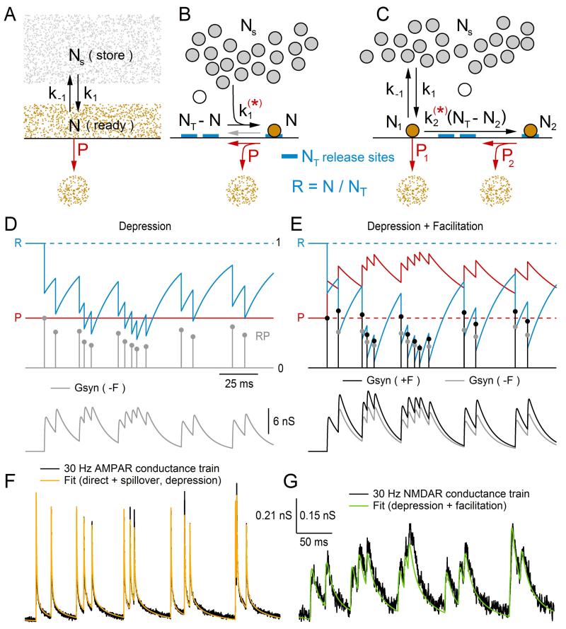 Figure 13.5