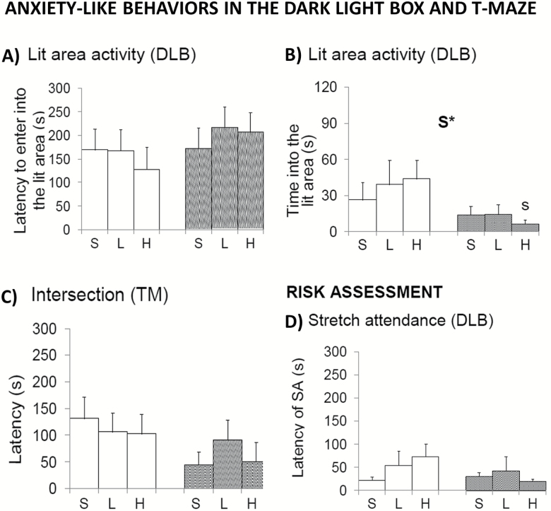 Figure 6.