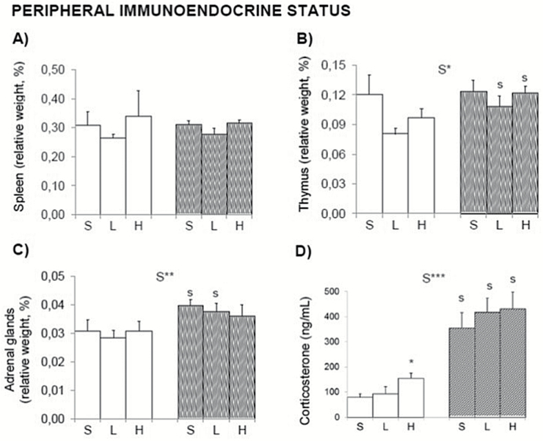 Figure 10.
