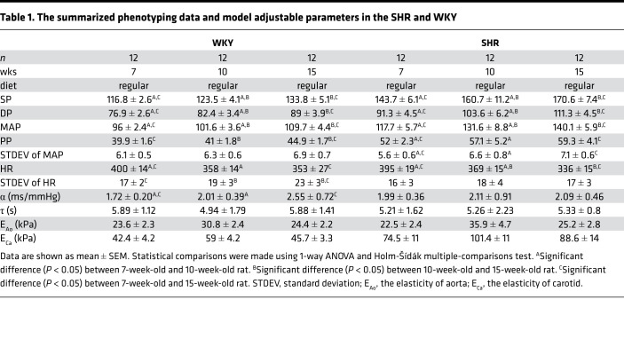 graphic file with name jciinsight-5-139789-g125.jpg