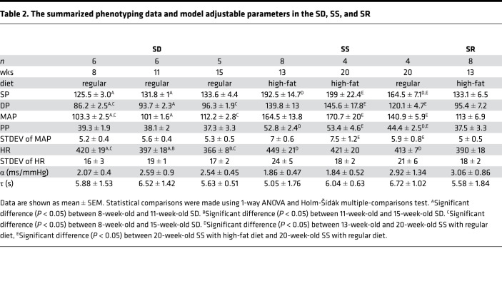 graphic file with name jciinsight-5-139789-g126.jpg