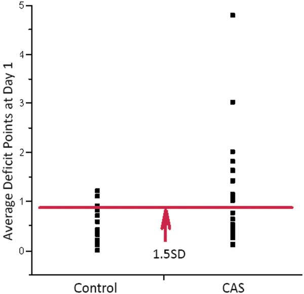 FIGURE 1