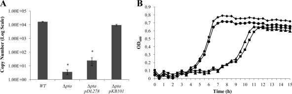 Fig 5