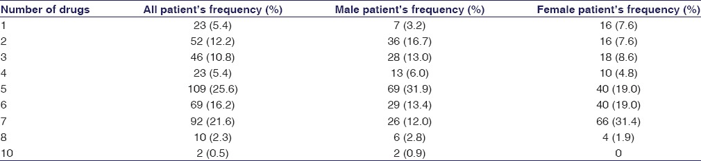 graphic file with name IJPharm-49-16-g005.jpg