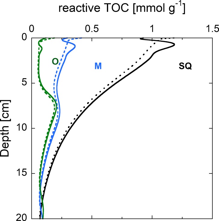 Fig 11