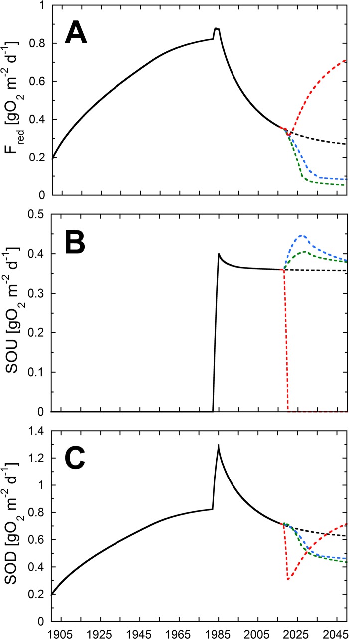 Fig 8