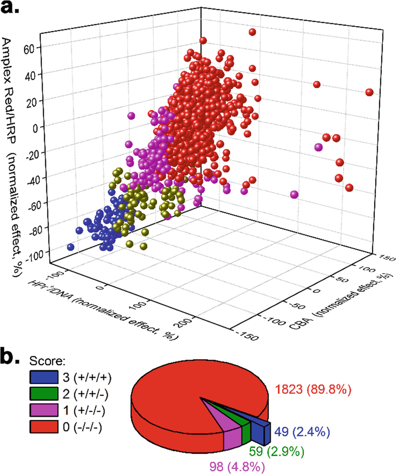 Fig. 4