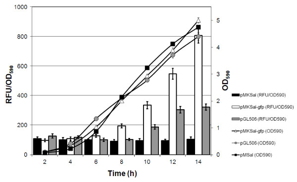 Figure 2