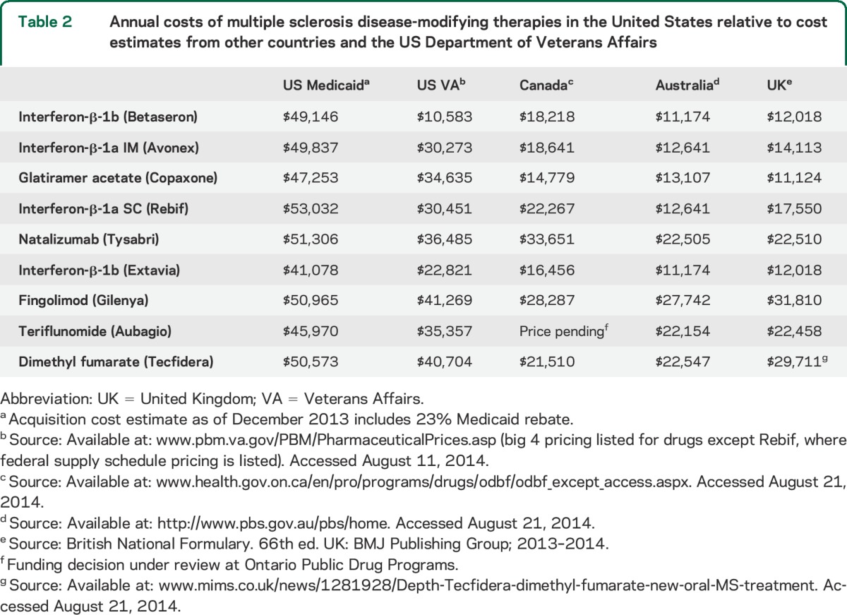 graphic file with name NEUROLOGY2014614974TT2.jpg