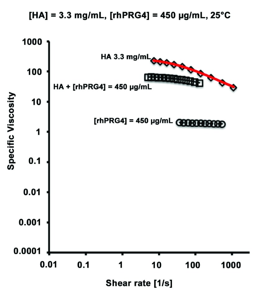 Figure 9. 