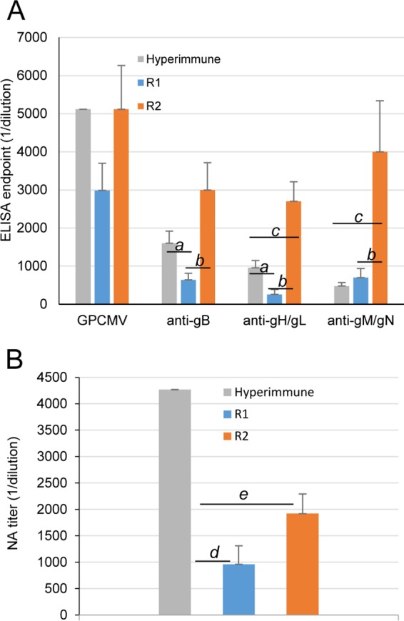 FIG 10