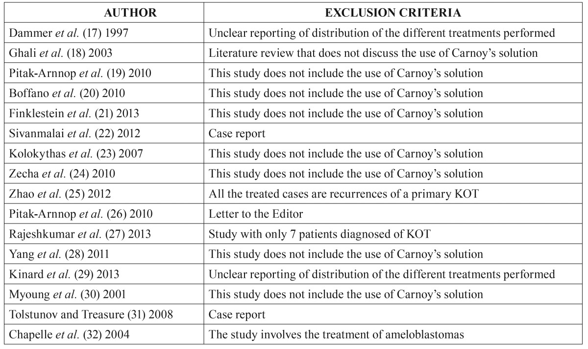 graphic file with name medoral-21-e689-t001.jpg