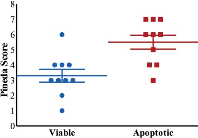 Figure 4i: