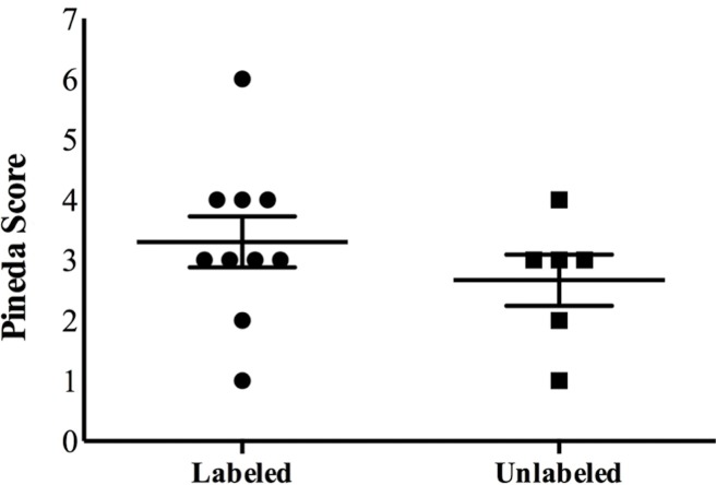 Figure 3g: