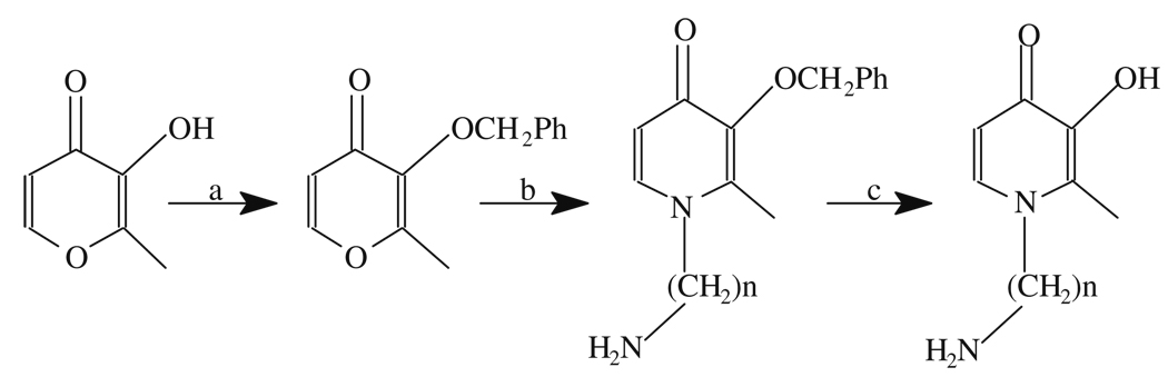 Scheme 8.1