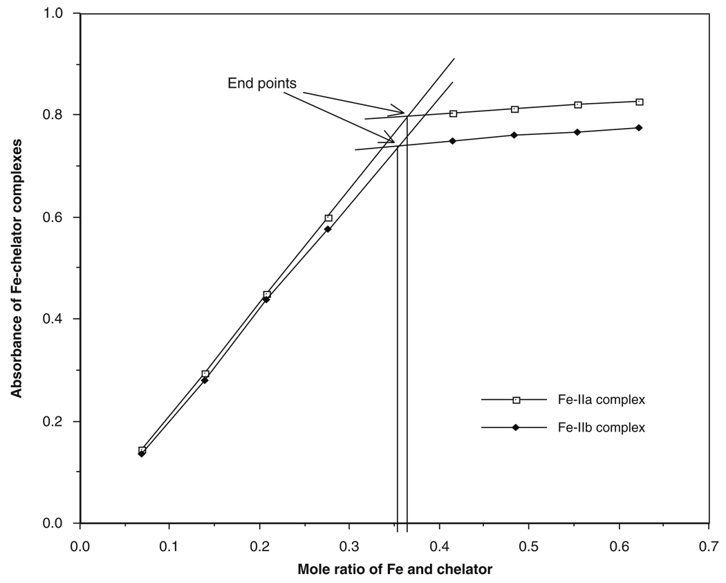 Fig. 8.3