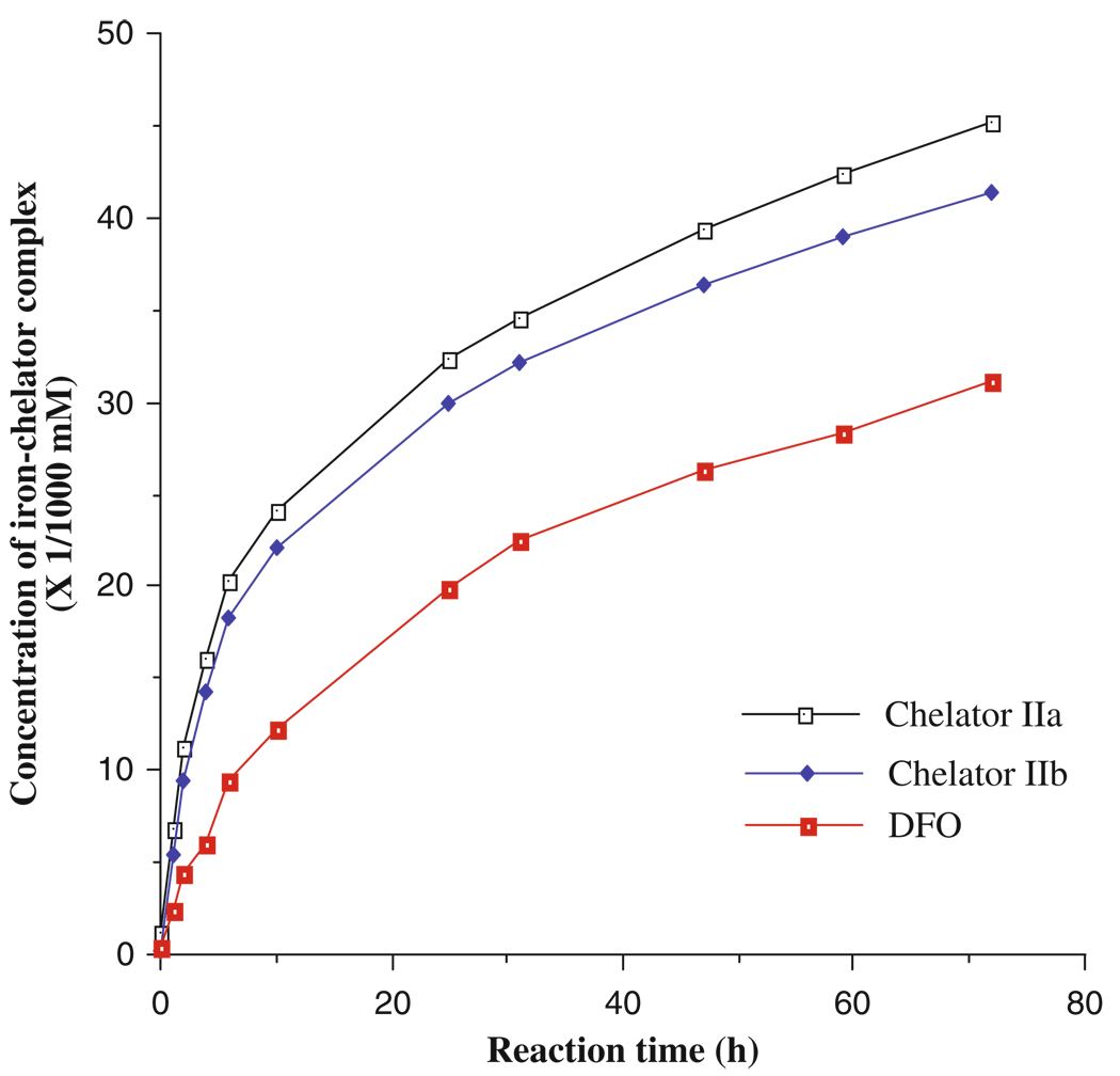 Fig. 8.4