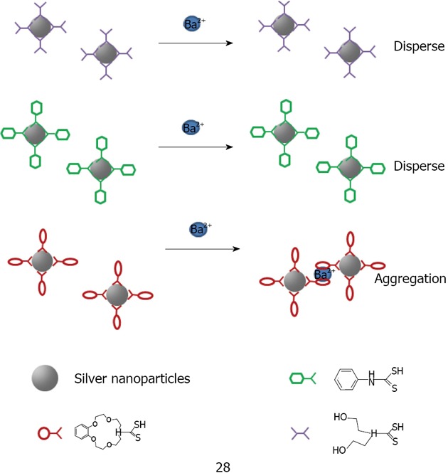 Figure 38