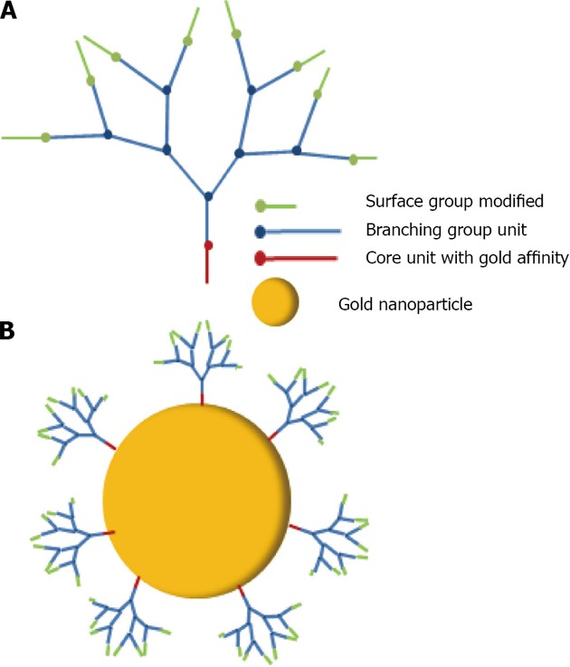 Figure 34