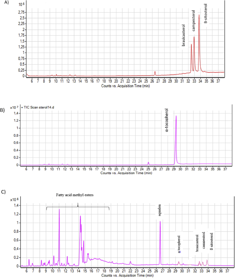 Figure 4