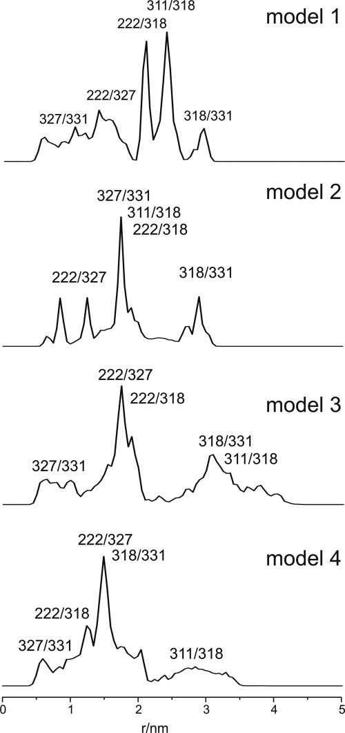 FIGURE 9.