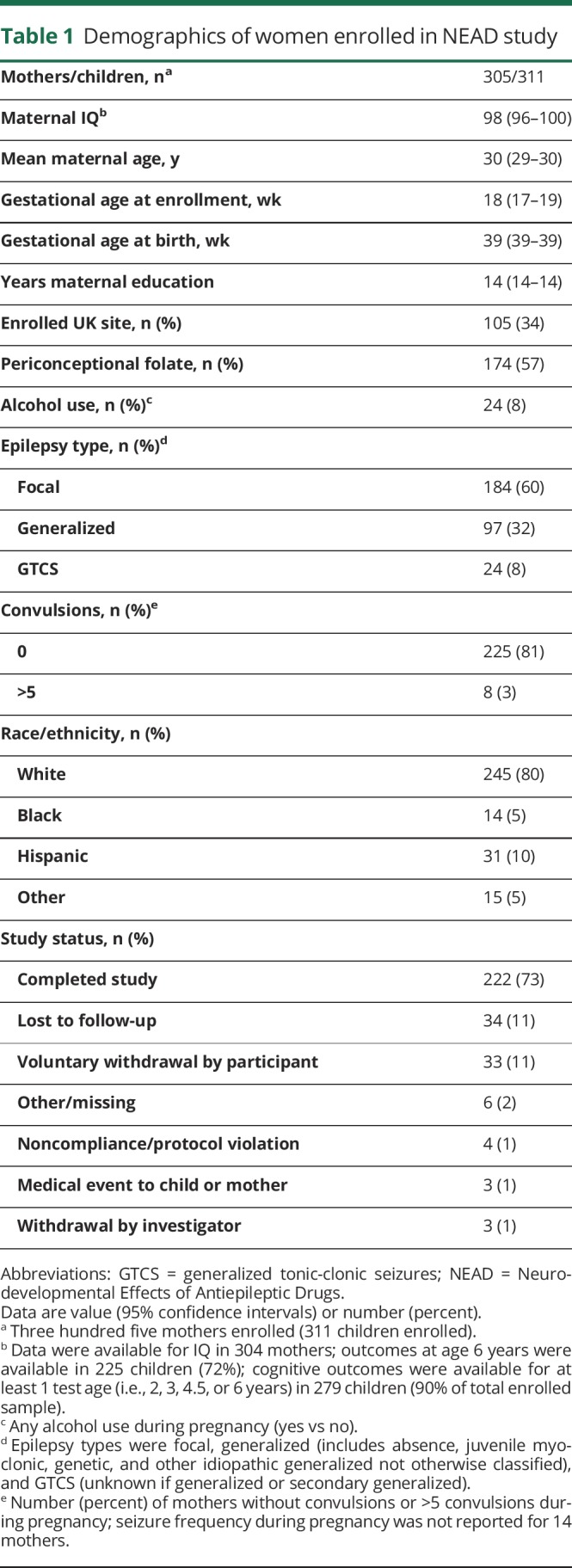 graphic file with name NEUROLOGY2019979781TT1.jpg