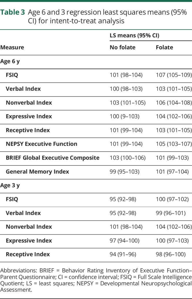 graphic file with name NEUROLOGY2019979781TT3.jpg