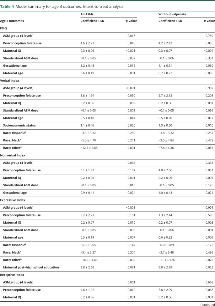 graphic file with name NEUROLOGY2019979781TT4.jpg